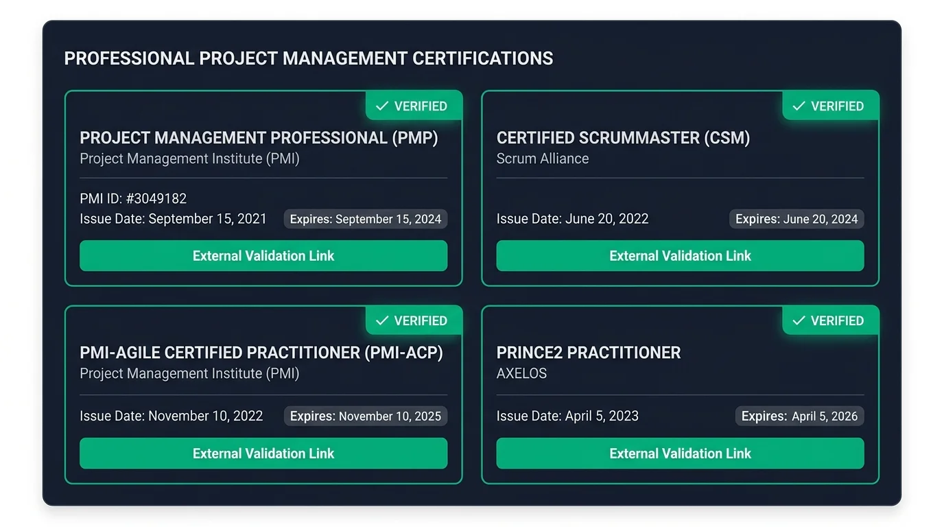 Certifications Section